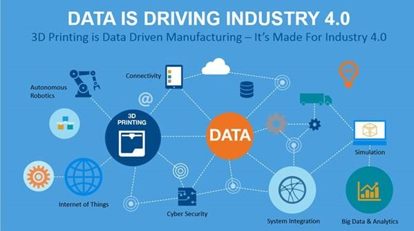 #Infographic: How Data is driving Industry 4.0? via @TheManufacturer

#BusinessIntelligence #Mechanical #Manufacturers #Manufacturing #IoT #ERP #Cloud #ArtificialIntelligence #Industry40

cc: @lindagrass0 @mvollmer1 @evankirstel @HeinzVHoenen @antgrasso @Nicochan33 @KirkDBorne