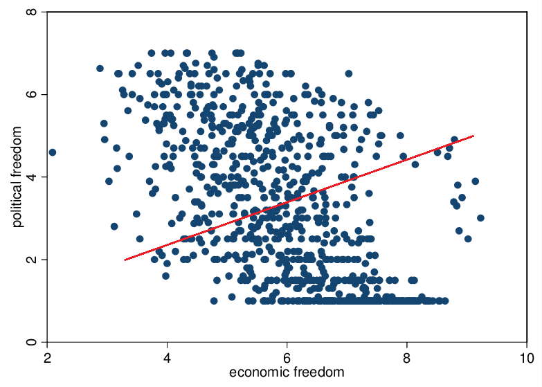 psicologos: el proceso no es lineal
economistas: me la suda