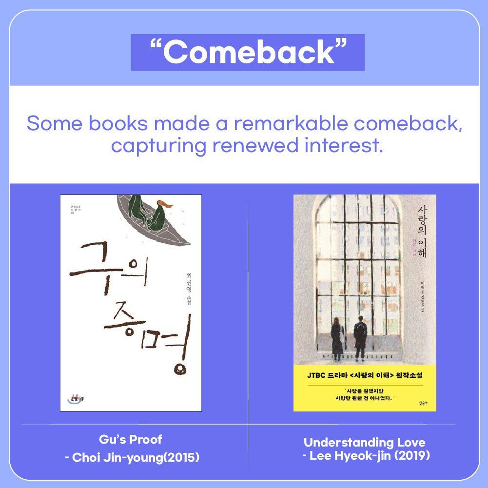 ltikorea's tweet image. (1/2) 📢 #KLWAVE, our platform introducing Korean literature to readers worldwide, is thrilled to present its #Q1 2023 #bestsellers 🏆 carefully picked from major #bookstores #rankings and from the Korean #Library Association borrowing rates for Jan-Mar #LiteraryTrends #MustReads