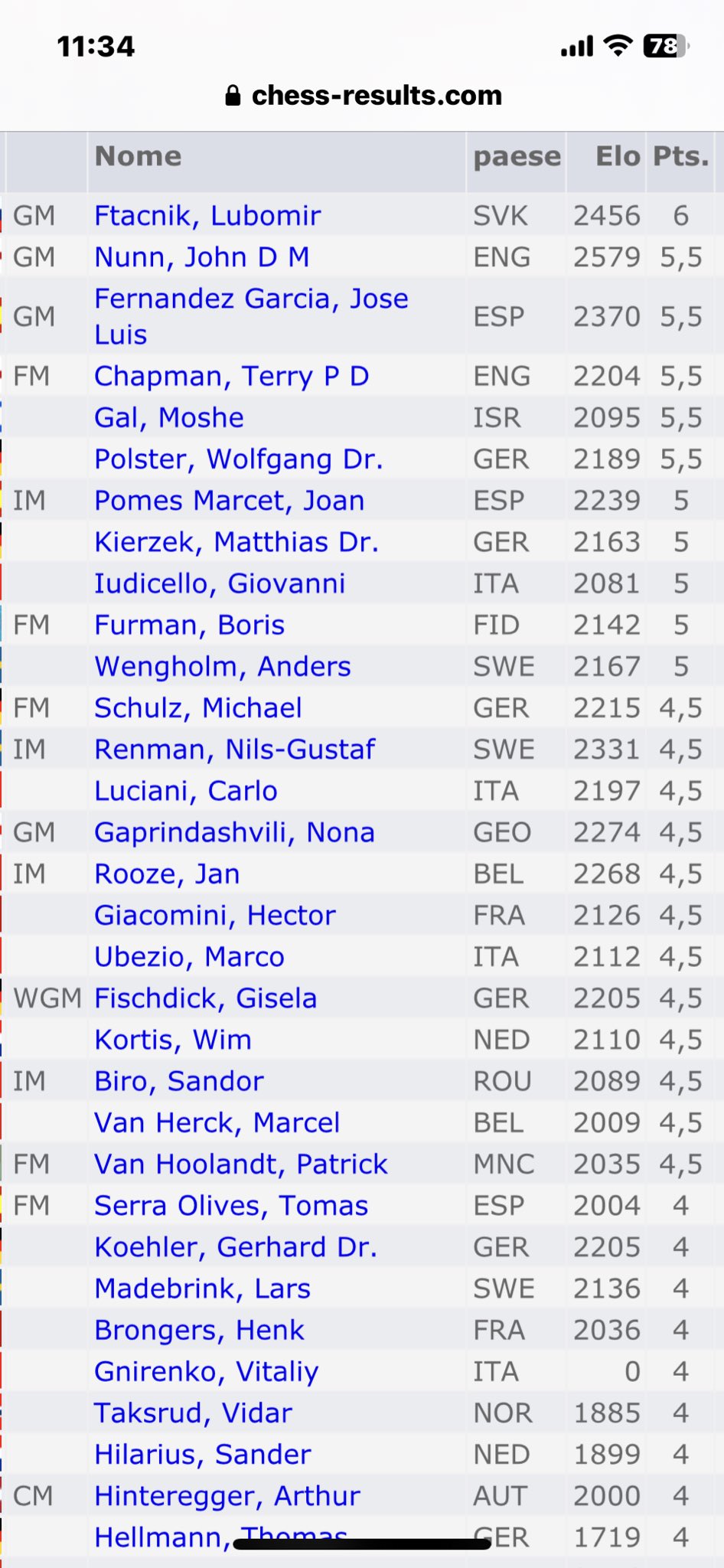 ECF on X: After seven rounds in the @ECUonline Senior Chess Championship  amongst the English contingent doing well are John Nunn and Terry Chapman  in the 65+ and Stephen Dishman and Keith