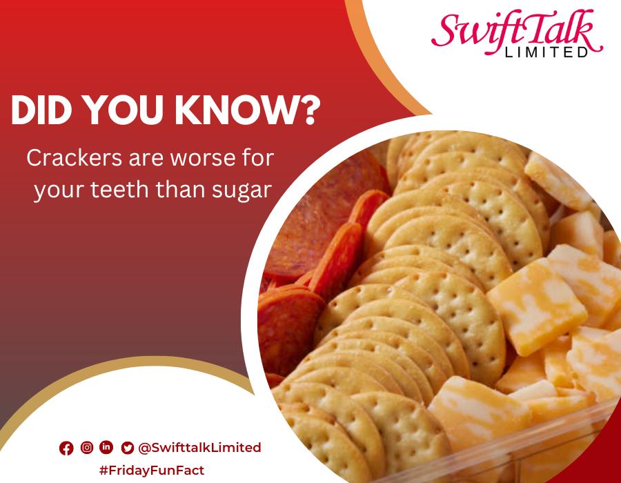 DID YOU KNOW?

Crackers are starchy food and as a result, tend to stick to your teeth which end up being a breeding ground for bacteria. 

#SwiftTalkLtd
#InternetServiceProvider
#FridayFact
#EnablingInternetPoweredServices
