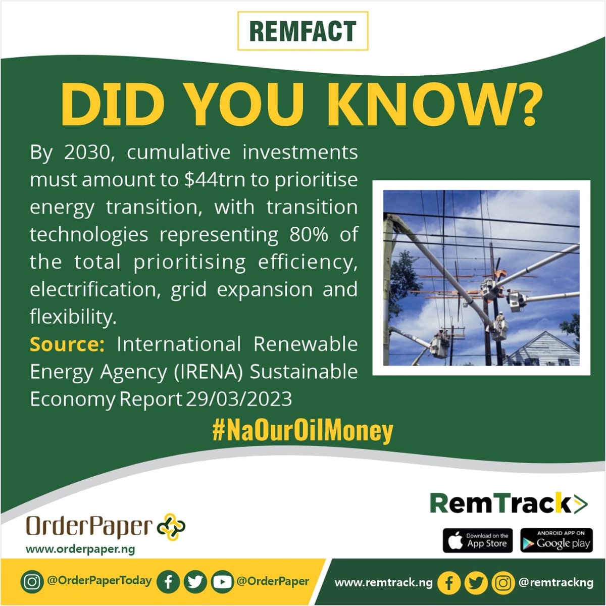 remtrackNG's tweet photo. #Remtrack
Did You Know ?
By 2030 cumulative investments
must amount to $44trn to prioritise
energy transition, with transition
technologies representing 80% of
the total prioritising efficiency,
electrification, grid expansion and
flexibility.
Stay tuned to Remtrack https://t.co/FdzGQa5cVb
