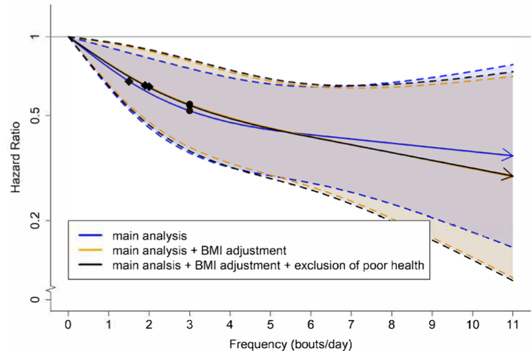 Camilla Dalby Hansen, MD, PhD tweet media