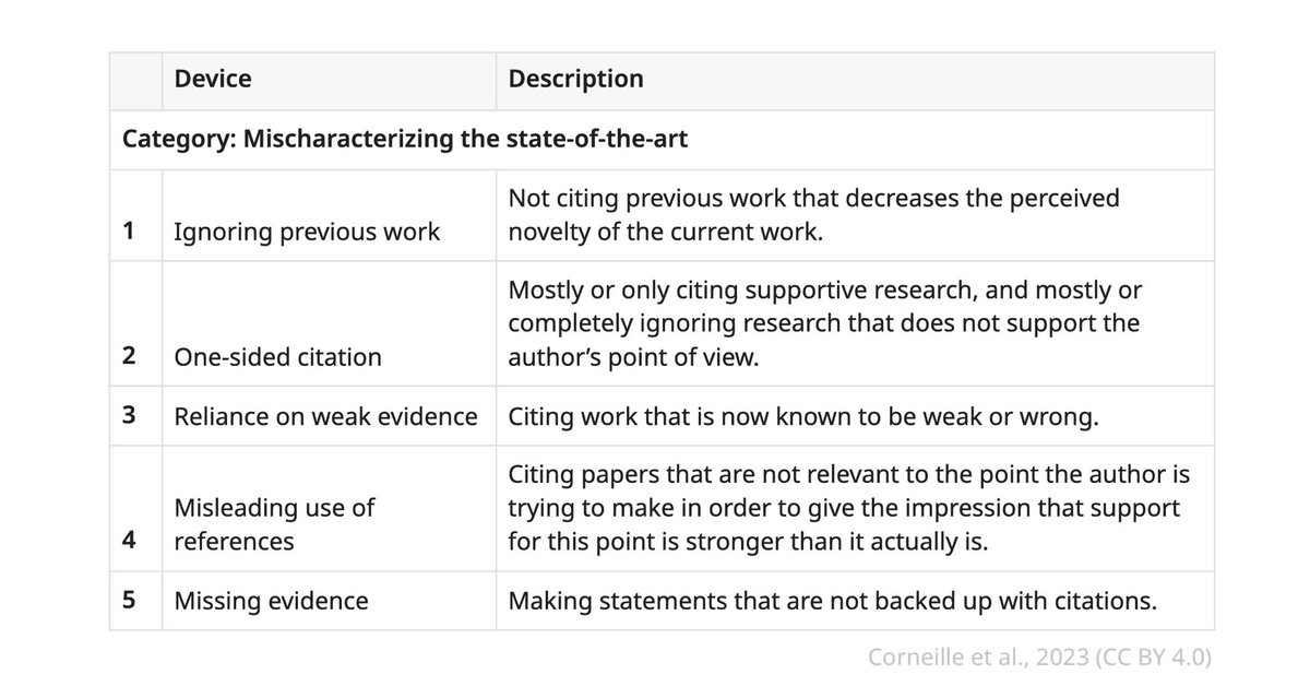 Writing a research article is difficult for many reasons. Authors of our latest Feature Article give advice on using - and misusing - ‘persuasive communication devices’. elifesciences.org/articles/88654…