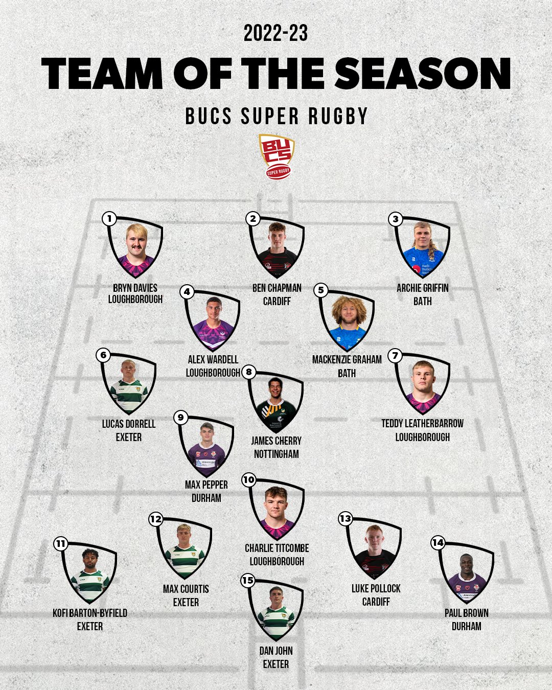 Cardiff Uni RFC (CardiffUni_RFC) / Twitter