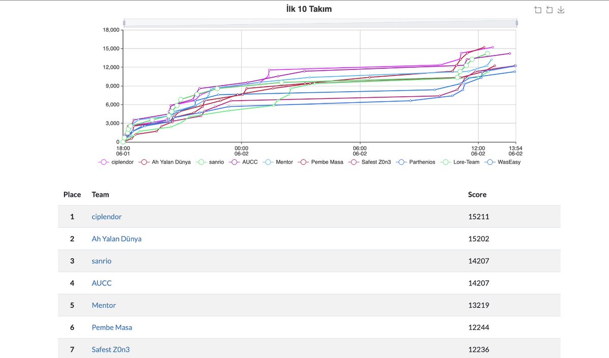 KapsulHackMe tweet media