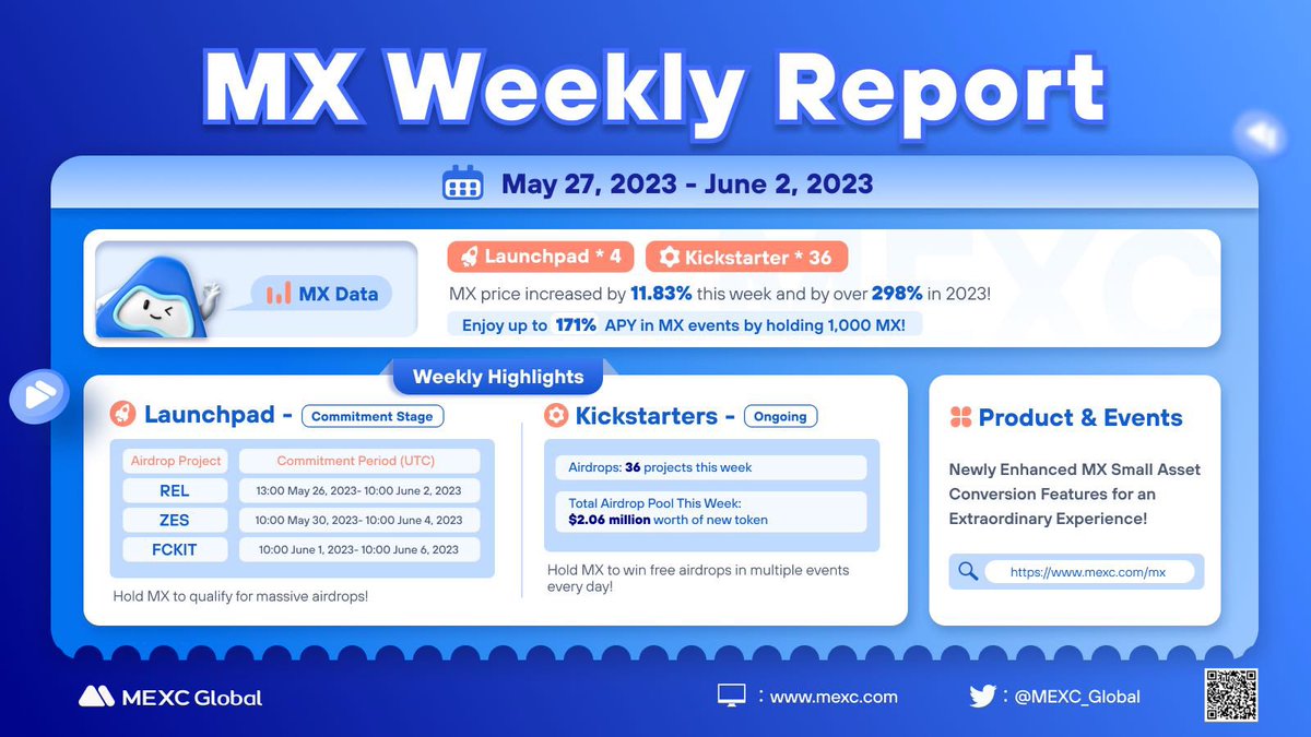 MEXC's tweet photo. Catching up with #MEXC ๐ฅ https://t.co/w8ulgwh3K1