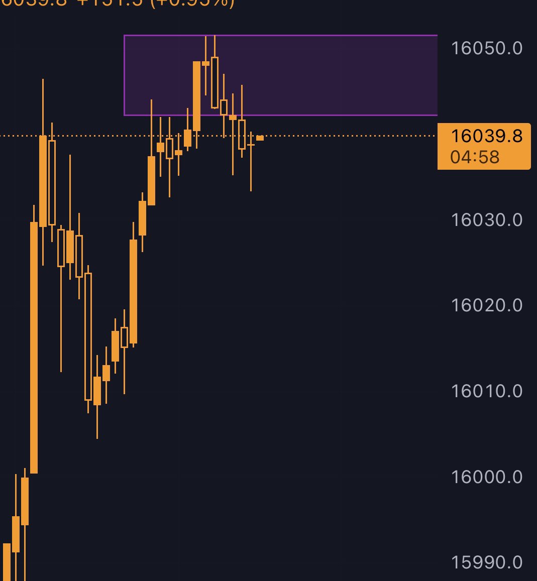 FESXDayTrader's tweet photo. My coin 🪙 flipped tails twice in a row… that’s a short for me on $DAX CFD right here 👍 https://t.co/kXSjpXIvGu