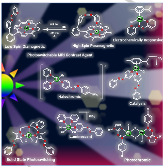 POC Lab IISER Mohali (@poc_at) on Twitter photo Our Review article on "Light Switchable Metal Complexes" - is now online in <a href="/ChemPhotoChem/">ChemPhotoChem</a>
…mistry-europe.onlinelibrary.wiley.com/doi/abs/10.100… Excellent efforts from Debapriya Gupta
<a href="/ankitga35786289/">ankit gaur</a> <a href="/Himansh89325928/">Himanshu Kumar</a> @SinghSapna_20 <a href="/Sugumar_v/">Sugumar.V</a> Funding: <a href="/IndiaDST/">DSTIndia</a> <a href="/serbonline/">SERB</a> Our Review article on "Light Switchable Metal Complexes" - is now online in <a href="/ChemPhotoChem/">ChemPhotoChem</a>
…mistry-europe.onlinelibrary.wiley.com/doi/abs/10.100… Excellent efforts from Debapriya Gupta
<a href="/ankitga35786289/">ankit gaur</a> <a href="/Himansh89325928/">Himanshu Kumar</a> @SinghSapna_20 <a href="/Sugumar_v/">Sugumar.V</a> Funding: <a href="/IndiaDST/">DSTIndia</a> <a href="/serbonline/">SERB</a>