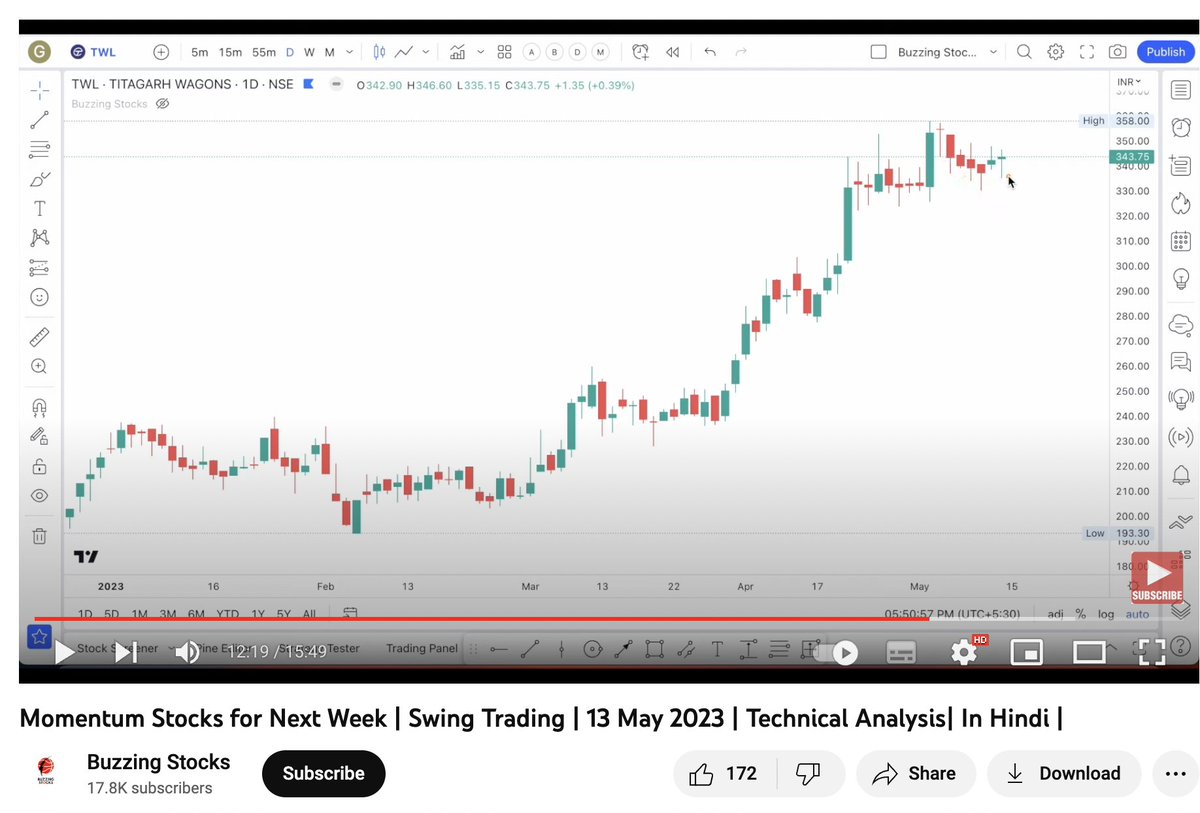 Buzzing Stocks on Twitter "2 Weeks Before, i shared these two Stocks for Swing Trading on my