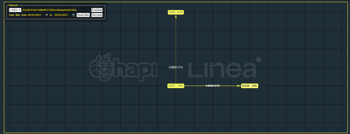 #I_am_Linea_0x2576d6D3A9efb114D900eb2CC5285613C0287d93