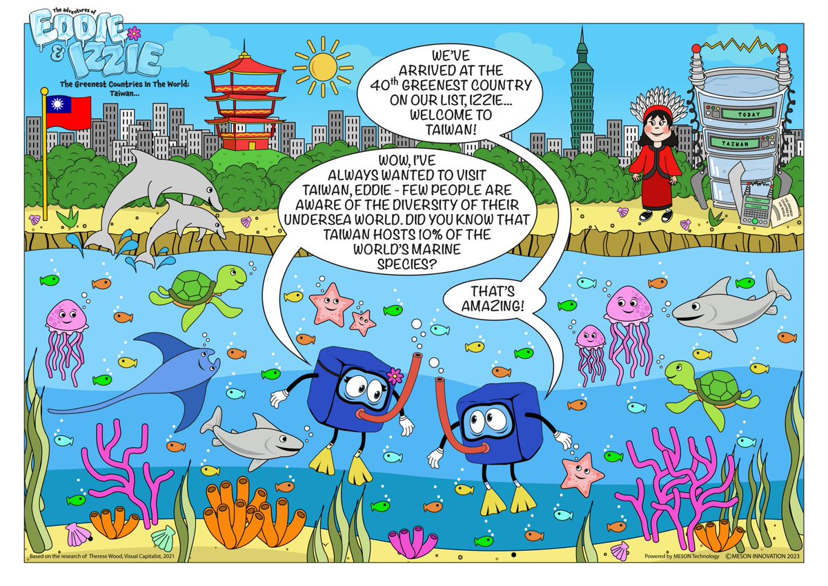 mesoninnovation's tweet photo. The Greenest Countries In The World: Taiwan... 

This week, Eddie &amp; Izzie head to country number forty on the List. 

Our Intrepid Pair continue with an Island theme, but this week just might be a little more fishy. 

#taiwan #newzealand #chooseearth #missmayim #therealjimparsons https://t.co/MvEnfwPNJJ