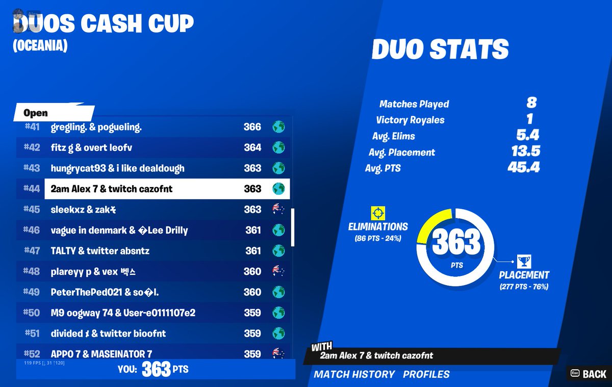 44th duo cashy :) <a href="/cazo1x/">cazo</a> 

<a href="/2AM_Esports/">2AM</a>