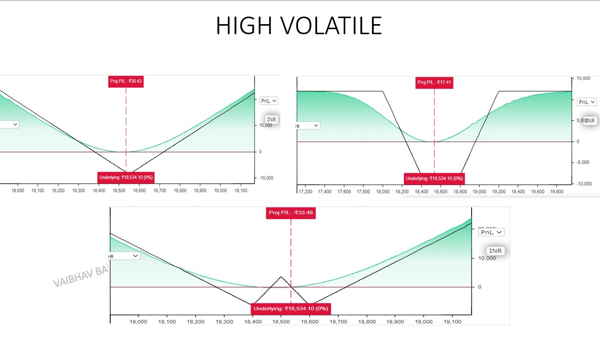 📈 Conquer the markets with confidence! Trade smart, adapt to changing conditions and prioritize risk management. Unlock the door to endless opportunities and maximize your profits. #TradingStrategies #MarketConditions #RiskManagement  💪
TO KNOW MORE - linkedin.com/posts/vaibhav-…