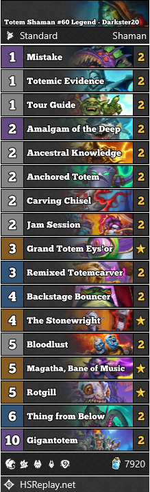 [STANDARD] Darkster20 reached #60 Legend with Totem Shaman.

▼ Deck Code and more:
hearthstone-decks.net/totem-shaman-6…

#StandardHS #Hearthstone