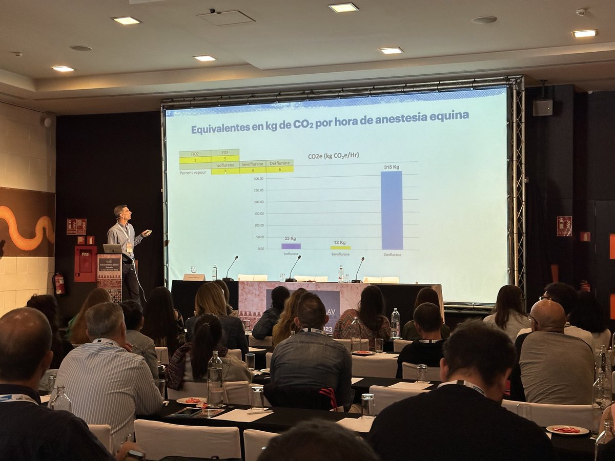 Impacto ambiental de una hora de #anestesia en #caballos en equivalentes en kg de CO2 <a href="/_SEAAV/">SEAAV</a> #Granada2023 
- isoflurano: 23 kg 
- sevoflurano: 12 kg 
- desflurano: 315 kg