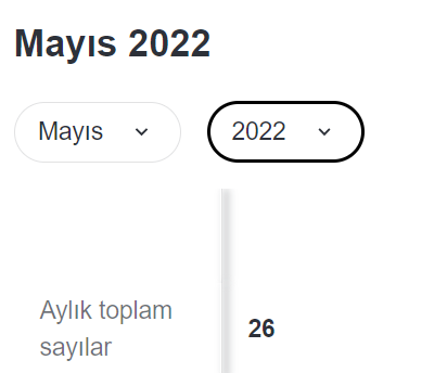 hakangdr7's tweet photo. Mayıs ayı, ShutterStock'da şu ana kadar ki en çok indirme aldığımız ay oldu. Düzenli çalışma ile bir senede geldiğimiz nokta bu

#shutterstock #stokfotoğraf #stockphoto https://t.co/jWaYYGVkmq