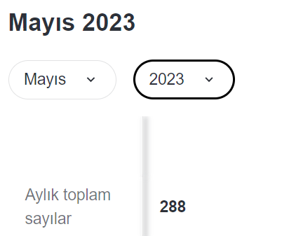 Mayıs ayı, ShutterStock'da şu ana kadar ki en çok indirme aldığımız ay oldu. Düzenli çalışma ile bir senede geldiğimiz nokta bu

#shutterstock #stokfotoğraf #stockphoto