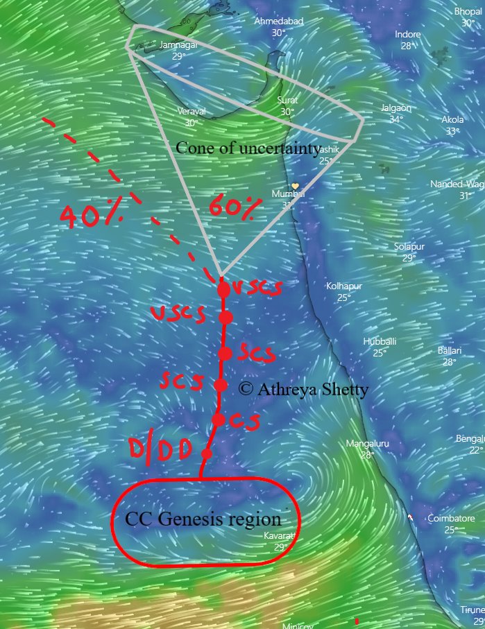 Personal opinion (40% confidence)-

#CycloneBiparjoy likely to form arnd #Lakshadweep ~Jun 7. Will move NNE parallel to the west coast initially, then uncertain if it goes NE towards #konkan or NW towards #Saurashtra #Gujarat
60% chances landfall in Maha or Guj betn Jun 9-11

2/2