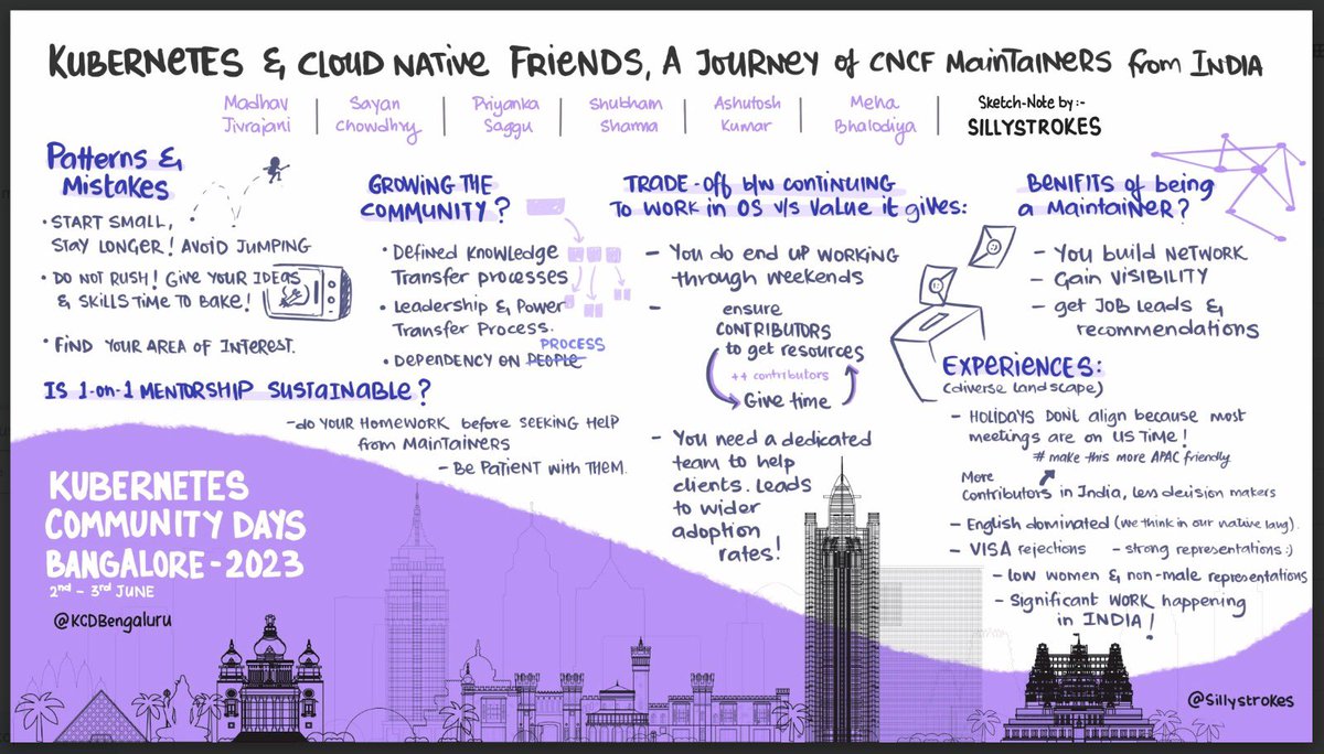 'Kubernetes and Cloud Native Friends: A Journey of CNCF Maintainers From India.', speakers @yudocaa, @MadhavJivrajani, @_psaggu, @shubham1172, @sonasingh46, and @mehabhalodi as they share their experiences and insights. Get inspired by their summary sketch #KCDBengaluru #CNCF