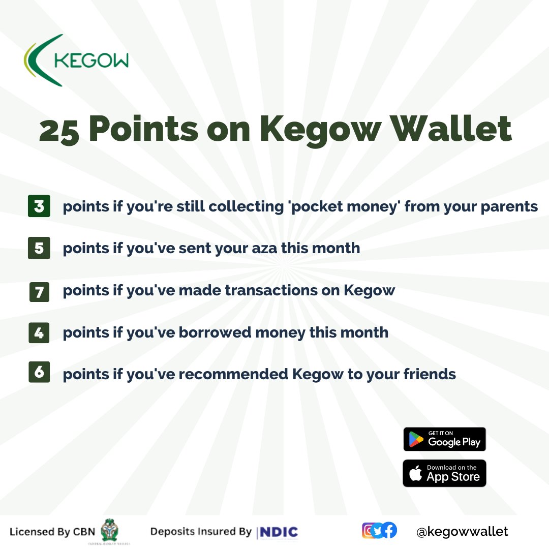 Hello Kegow user, 
How many points did you get?
Remember, Kegow is your surest mobile money padi!

Get started with Kegow today: kegow.com/#download

#kegowbychamsmobile #flexwithkegow #mobilewallet