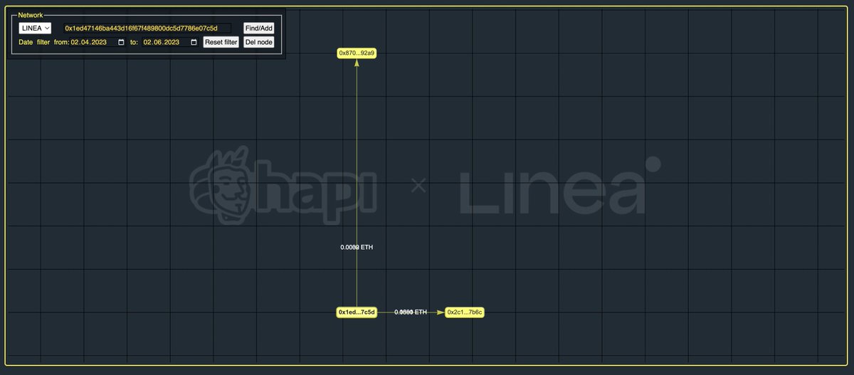#I_am_Linea_0xd3806F4e35B5268F97278865DEe3D9F525E08c01