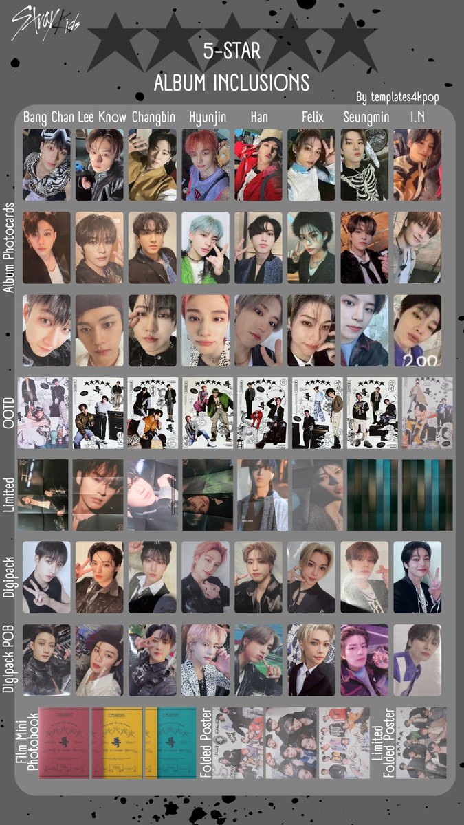 Stray Kids 5-Star album inclusions & Photocard pc template