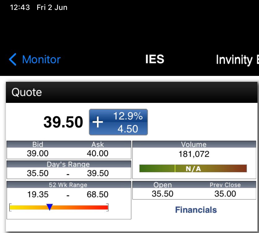 RidyardMike's tweet photo. A really good week for #IES shares.😊👍👇
I hold #VFB #LODES https://t.co/pm2hWgy3Ju