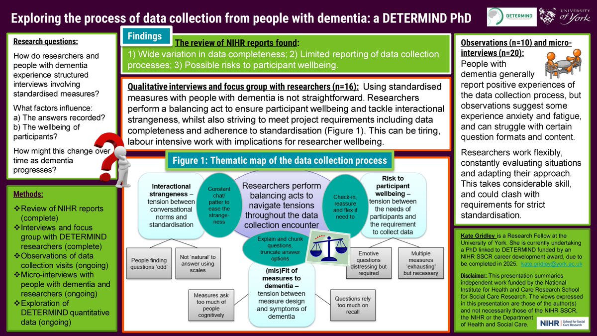 <a href="/GridleyKate/">Kate Gridley</a> recently presented at the <a href="/YBRI_UoY/">York Biomedical Research Institute</a> event on Dementia Research. 

Kate was speaking about her PhD #research about collecting data from people with #dementia for large cohort studies and trials.

Read more about Kate's work 👇
pure.york.ac.uk/portal/en/acti…