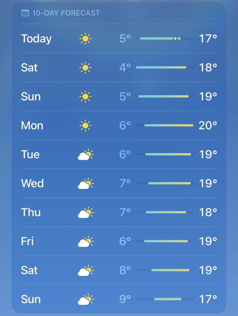 It’s a great forecast for guests arriving in the next couple of weeks 😎😎