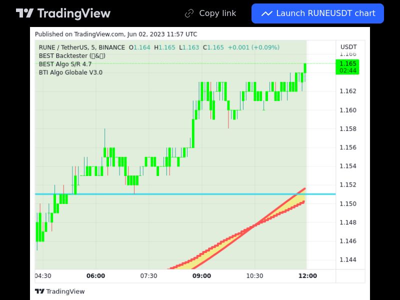 TradingView trade RUNE 5 minutes