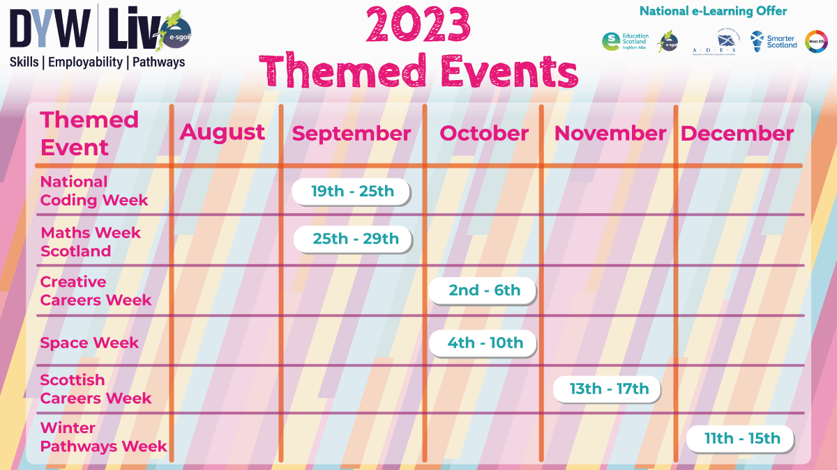 DYWLive's tweet photo. Planning for next year? 
Make sure you add #DYWLive themed events into your diaries to enhance your teaching. 
@eSgoil @EducationScot @DYWScot #NeLO https://t.co/LgQGf53rfc