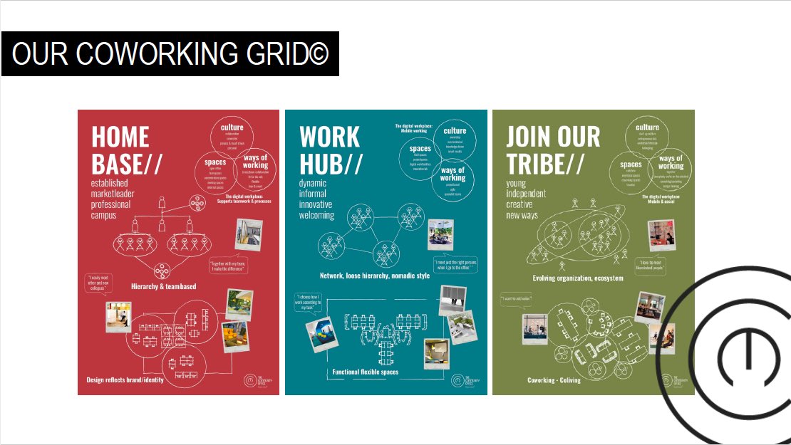 HOMEBASE, WORK HUB of ECOSYSTEEM bouwen? Tips om slimme inrichtingskeuzes (vooraf) te maken. //

👉 linkedin.com/posts/the-comm…