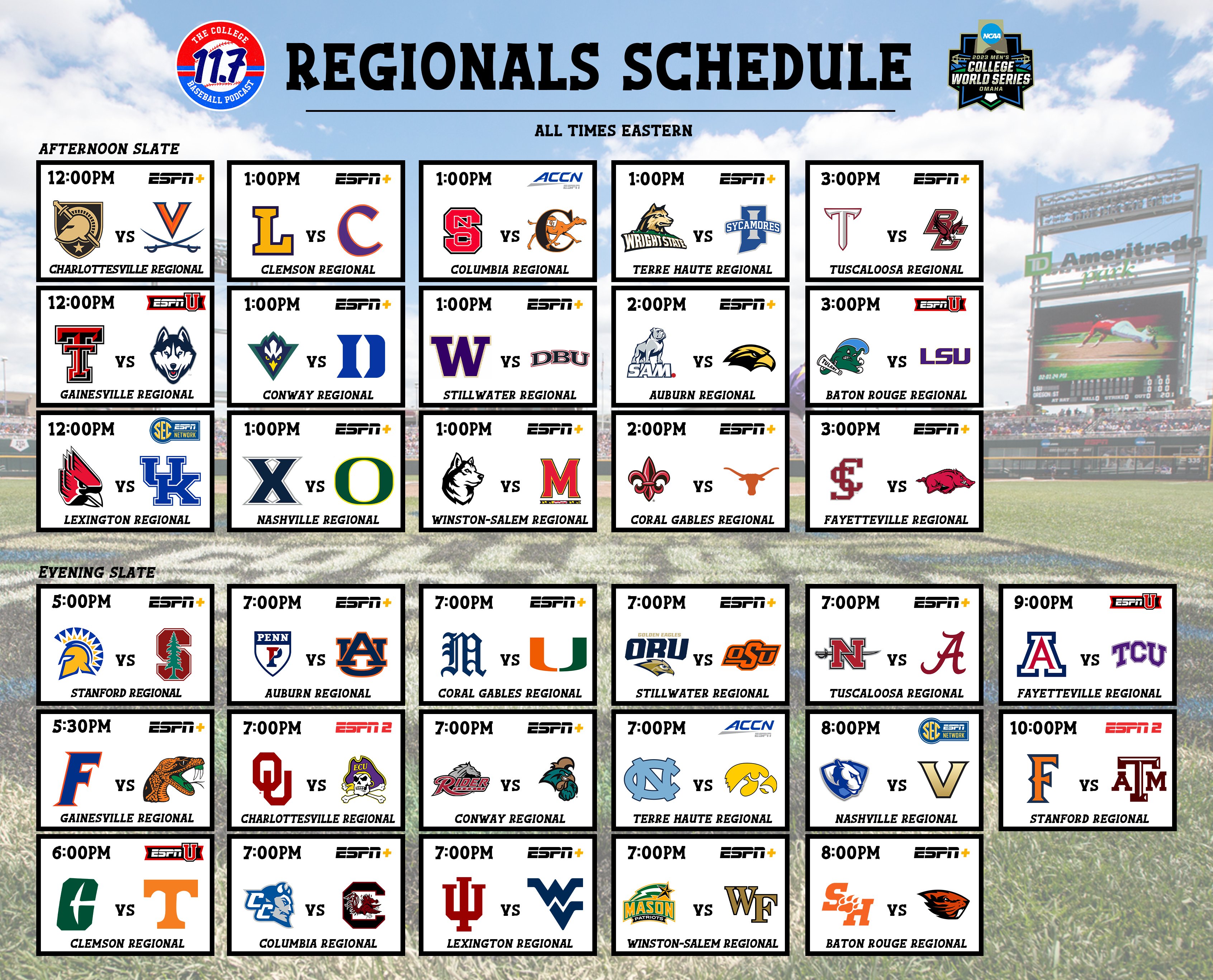 NCAA Baseball Tournament Regionals Page 3 SEC Rant
