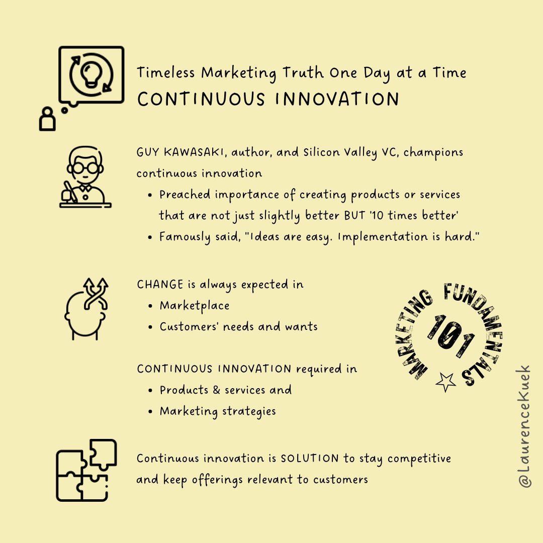 LaurenceKuek's tweet image. Lesson In A Tweet:
Timeless Marketing Truth - Continuous Innovation

- ELON MUSK on improving daily
- Lesson from GUY KAWASAKI
- ALLBIRDS environmental innovations
- DO IT - Your turn to work on your biz

What&apos;d you add?

#ContinuousInnovation #TimelessMarketingTruth