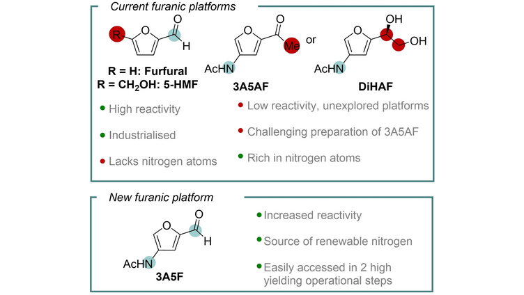 Nitrogen Ruch Base Angewandte Chemie on Twitter:
