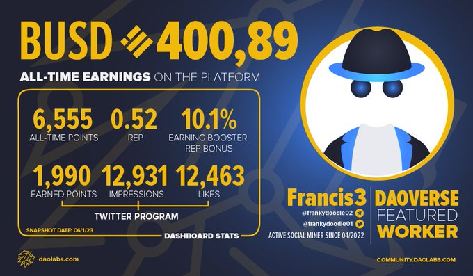 Francis3 (@frankydoodle), son zamanlarda bir Görev Katılımcısı olarak öne çıktı ve Ekosistemin en tutarlı üyelerinden biri.

Bu Sosyal Madencinin çalışmaları 400 $BUSD'den daha fazla bir değere sahiptir.

Siz de öne çıkabilirsiniz. #DAOVERSE'da daha çok çalışın, daha çok kazanın!