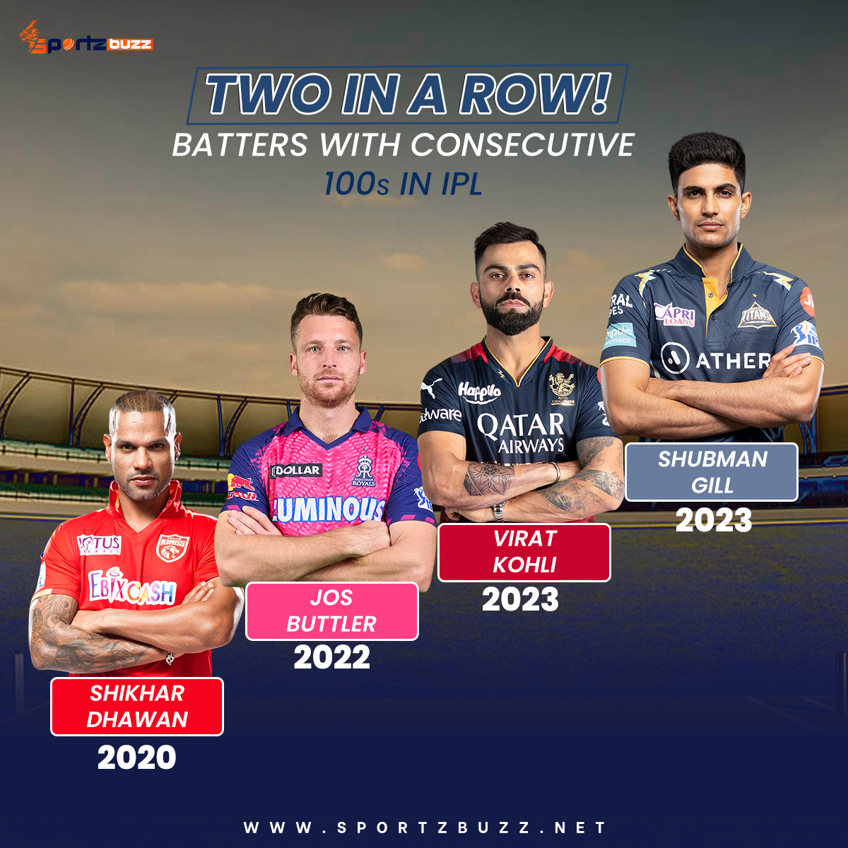 thesports_byte's tweet image. 🏏💥 Double century storm in the IPL! ⚡️🔥 Check out these batters who smashed consecutive centuries:

Unstoppable batting prowess! 👏💯 #CenturyHitters #BacktoBackHundreds #IPLLegends #CricketFever