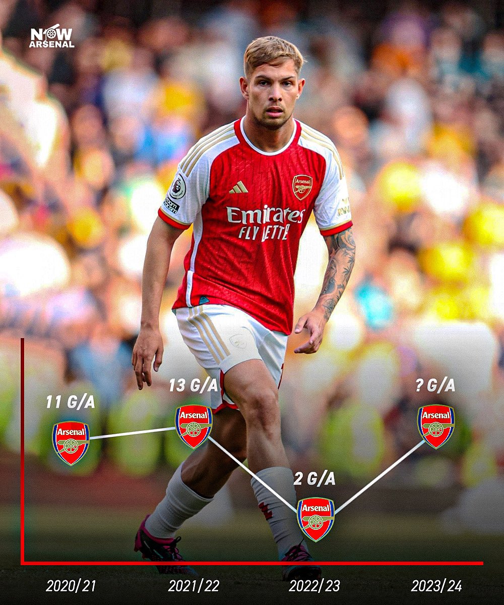 How many goals/assists do you think Emile Smith Rowe will get for