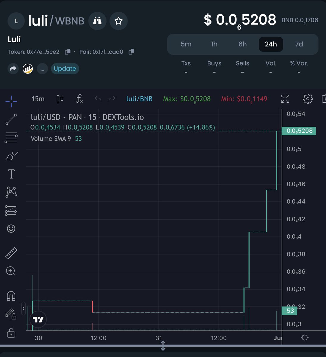 LuliToken's tweet photo. 🔥Ready to explode‼️ We're happy to announce that $luli token launch on #PancakeSwap &amp; #DexTools 🚀

RT &amp; Follow @LuliToken 

https://t.co/EFwa3fTyIY

$PEPE $LVL $APE $MONG $BOB $LINK $WOJAK $SUI $DORA $ARB $KEY $SHIB $LINA #CoinMarketCap #airdrop #hotpair #memecoin #Crypto https://t.co/RFCrOdwh3t