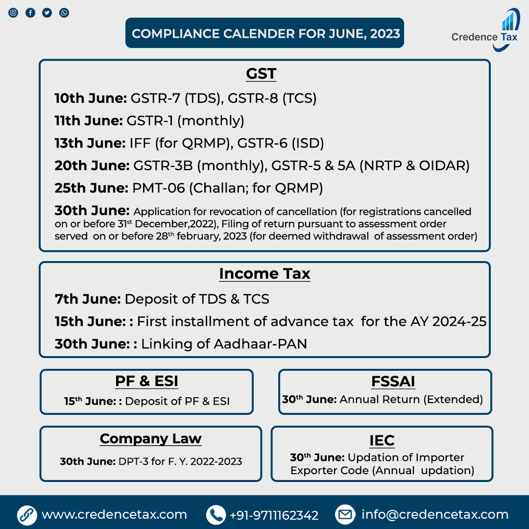 Compliance Calendar for the month of June, 2023.📅

#MCA #ROC #companiesact2013 #incometax #EPF #ESIC #LLP #TDS #TCS #GSTR1 #GSTR3B #MGT7 #ITR #incometaxreturn #taxaudit #GSTR4 #GSTR7 #GSTR4 #CBIC #StockMarket  #CBDT #education #updates #information #knowledge #companysecretary