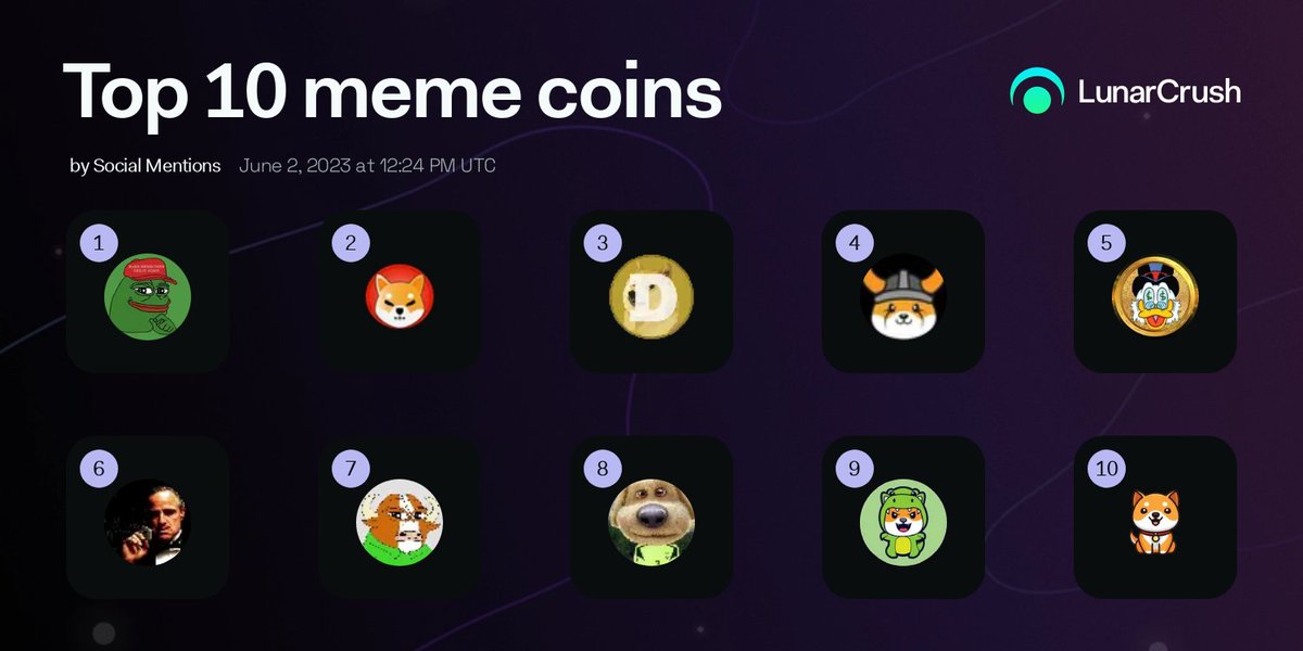 Sosyal Medya da En Çok Bahsedilen  10 #memecoin 

1️⃣ #pepe
2️⃣ #shib
3️⃣ #doge
4️⃣ #floki
5️⃣ #RichQUACK 
6️⃣ #capo
7️⃣ #bull
8️⃣ #ben
9️⃣ #dino
🔟 #babydogecoin

#Crypto #cryptocurrency #altcoin #bscgem