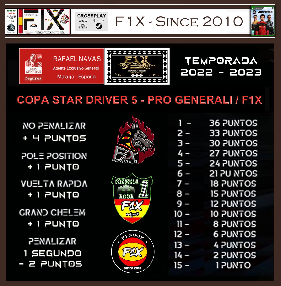XboxFormula's tweet image. F1 22-CrossPlay
12ª Temporada
C. S. D. 5-P. de la Rosa
Hoy 2-6-23/22:45 h. España
GP España

Retransmision en Directo por Twicht
twitch.tv/formulaunoxbox
Casters en Cabina
@soy.espirok &amp;amp; @F1XJuanRoMx

Y luego 24:45 h. Madrid

C. S. D. 5-Pro Generali
SIN AYUDAS
SIMULACION
PREMIOS
