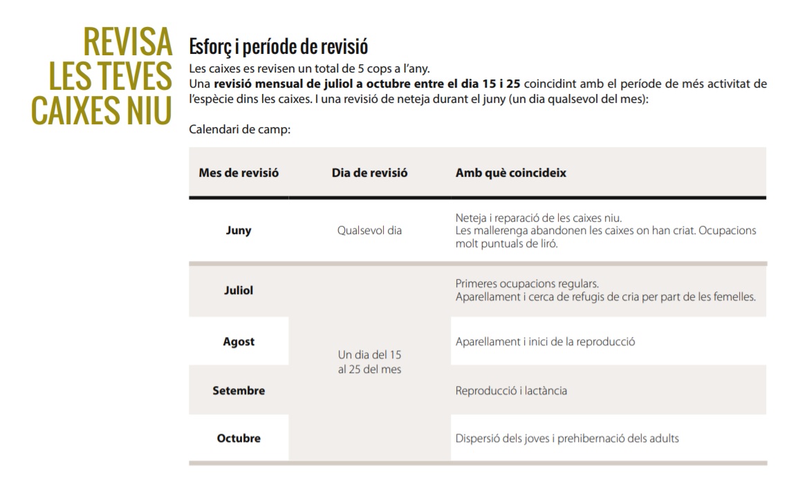 ProjecteLiro's tweet image. 📢El #ProjecteLiro inicia nova campanya de camp!

‼️Recordeu que al llarg d&apos;aquest mes de juny s&apos;ha de fer la neteja de les caixes niu perquè els #lirons puguin començar a fer el niu ben aviat. A continuació us deixem el calendari de camp, molt bon inici de campanya a tothom👏
