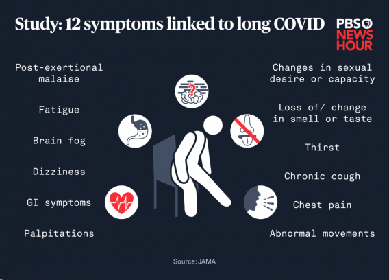 Long Covid = injection poisoning