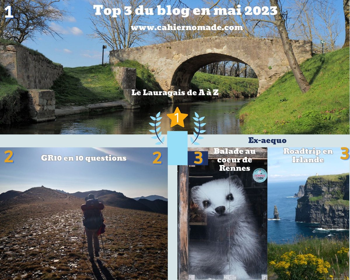 Top3 des articles les plus lus du blog en mai, il y en a pour tous les goûts, de la grande rando au citytrip en passant par un roadtrip en Irlande. A (re)découvrir sur  cahiernomade.com
#lauragais #enfranceaussi #Bretagne #irlandtravel