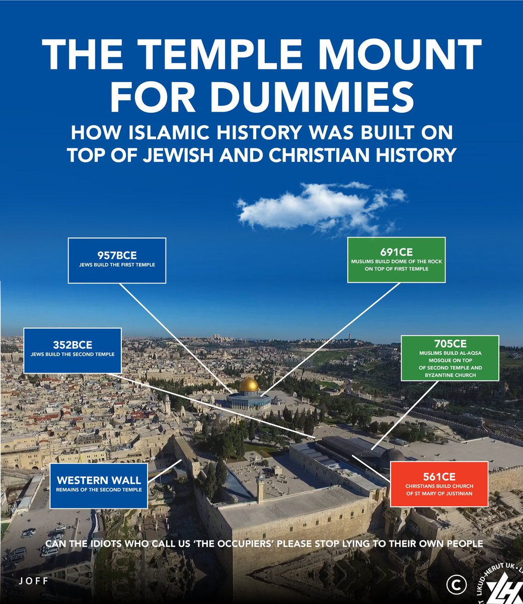 Hananya Naftali on Twitter "Quick history lesson about the Temple Mount. Via JOFF"