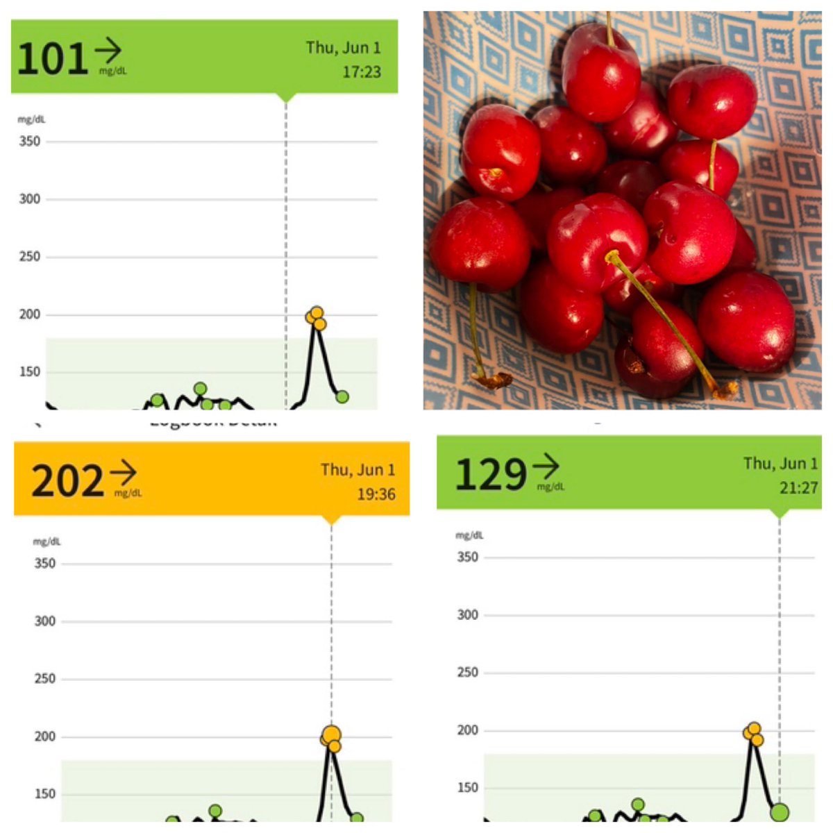 Think twice before grabbing that snack or dessert fruits aren’t benign;
 8 cherries raised my blood glucose levels 2x within 2 hours and took another 2 hours to come back to normal. 
.
#keto #ketogenic #ketodiet #ketomeals #foodismedicine #lowcarb #intuitivedoc #lifestylealkmy
