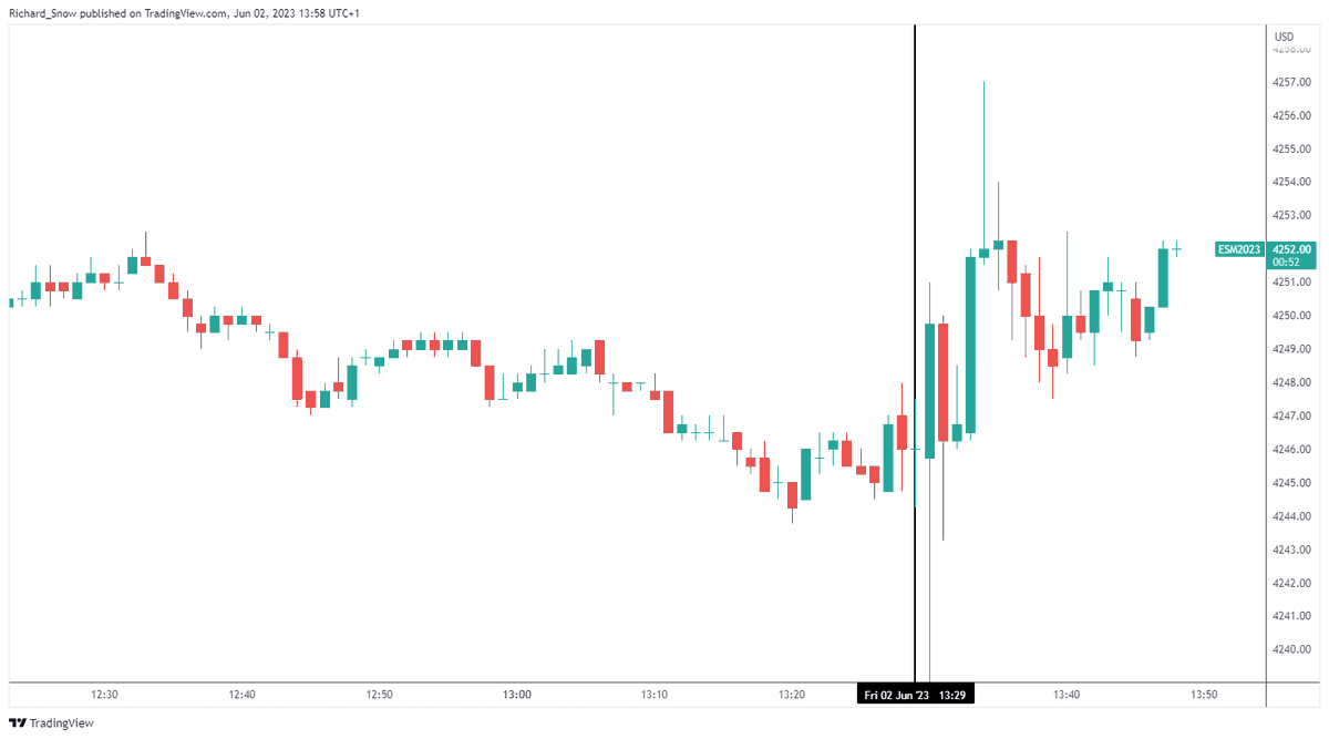 dailyfx-team-live-on-twitter-es1-s-p-500-e-mini-futures-1-min-chart
