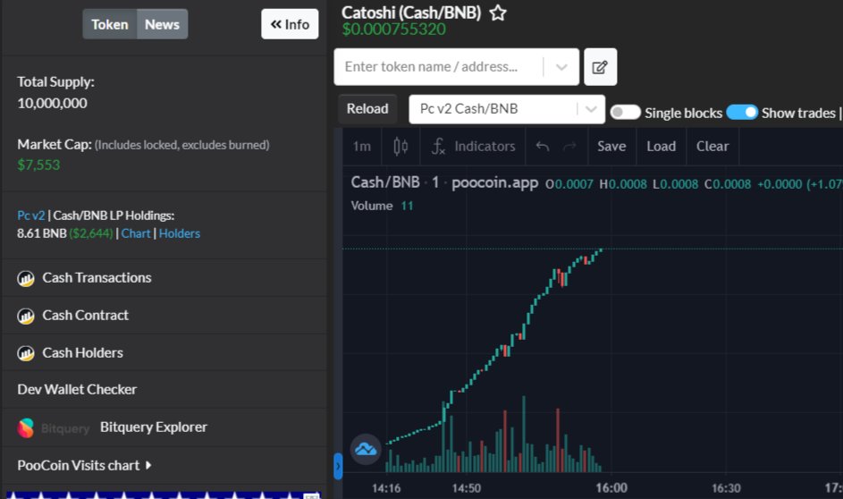 Catoshi (@catoshibsc) on Twitter photo Still so early. Chart looks pritty sexy.
CAT + BITCOIN = NOBRAINER. #bscgem #SatoshiStreetBets <a href="/OfficialTravlad/">Travladd Crypto 𐤊</a> Still so early. Chart looks pritty sexy.
CAT + BITCOIN = NOBRAINER. #bscgem #SatoshiStreetBets <a href="/OfficialTravlad/">Travladd Crypto 𐤊</a>